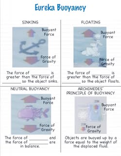 Set up the notebook page by dividing it into quarters -- a line down 