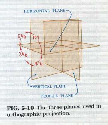 three-planes
