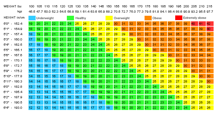 weight chart for children girls. weight charts heightis your body fat Chartmar , fat,