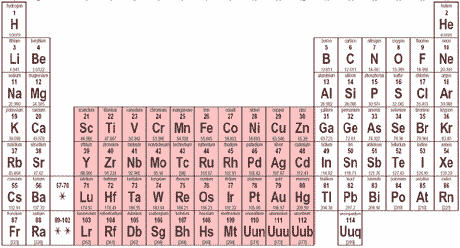 Quia - Periodic Table and Periodic Trends hydrogen diagram for pt 