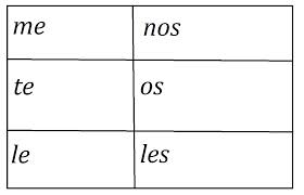 indirect object pronouns Spanish