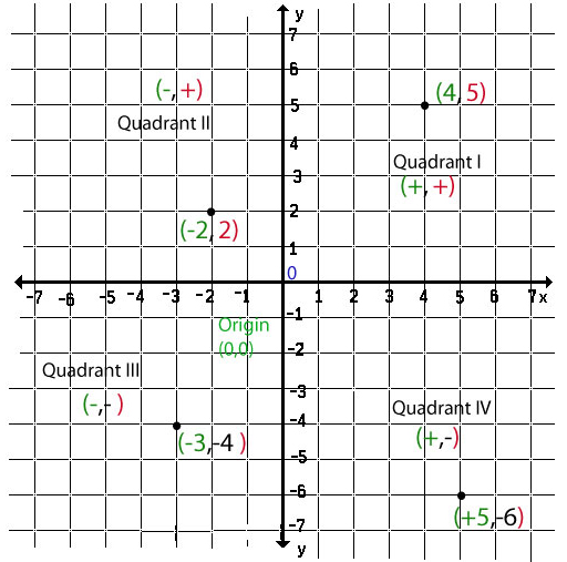 quia-class-page-ch-5-integers-and-the-coordinate-plane