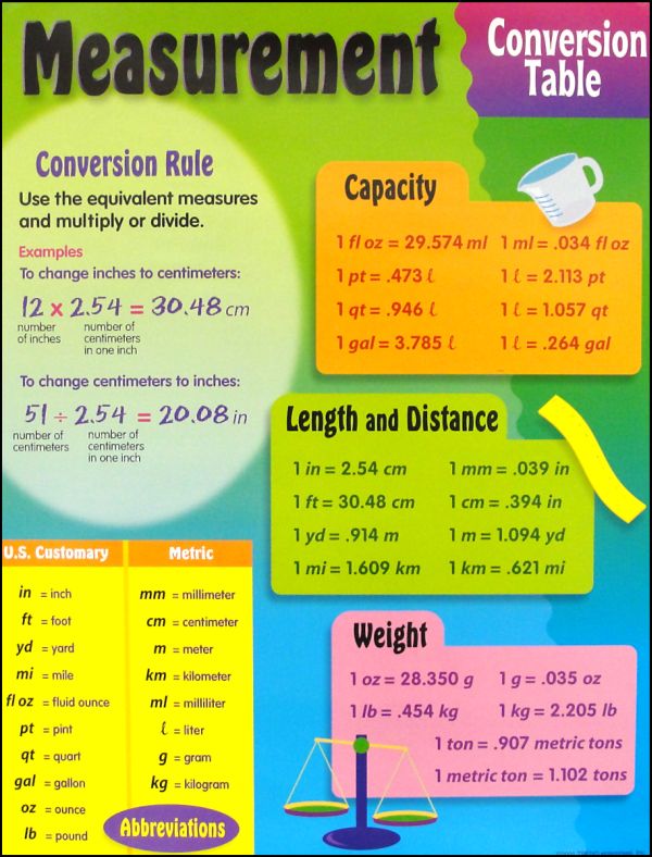 quia-class-page-6th-grade-measurement-and-data-a-good-review-of-a-5th-grade-topic