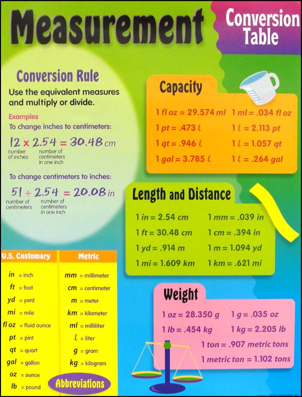 Quia Class Page 6th Grade Measurement And Data a Good Review Of A