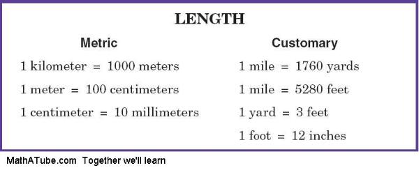 What Is The Basic Unit Of Length