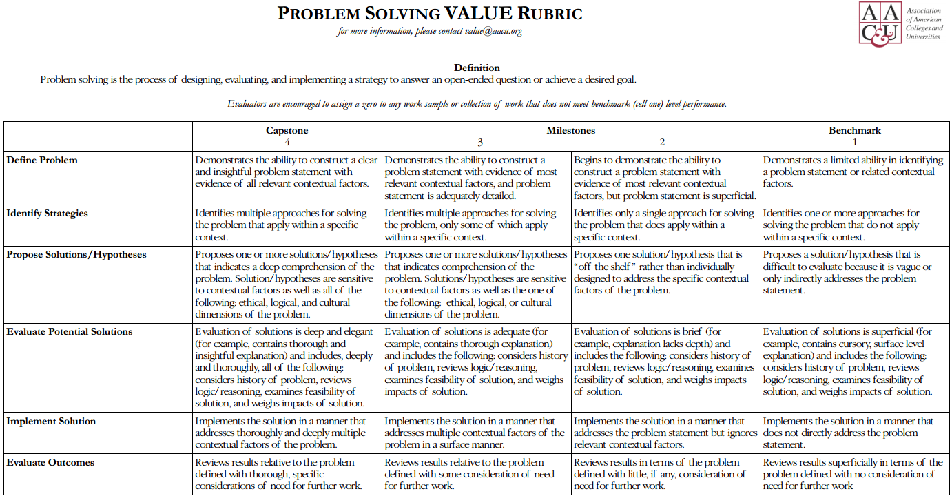 Rubrics for creativity and originality image