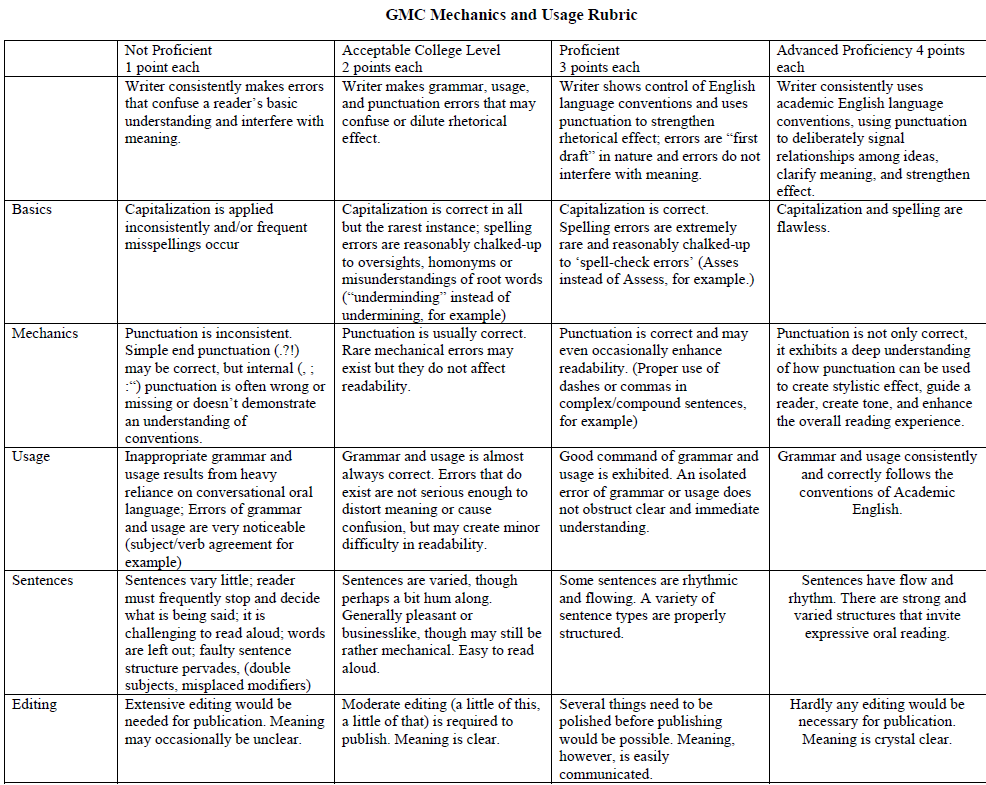 Quia - GMC Mechanics and Usage Rubric - 3