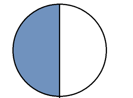 Quia - Fractions