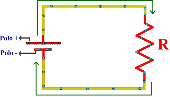 CONVENCIONAL