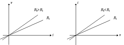 Ohm4
