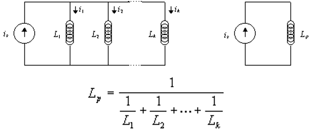 IndPar