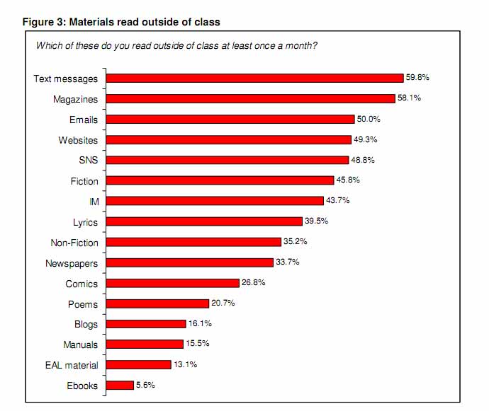 Stat read. Stat read. Инфографика книги. Reading. Statistic of reading books in the world.