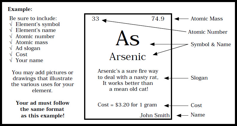 elements periodic with table uses The Spot of periodic list sites is on Science available table elements periodic with table uses The Spot of periodic list sites is on Science available table