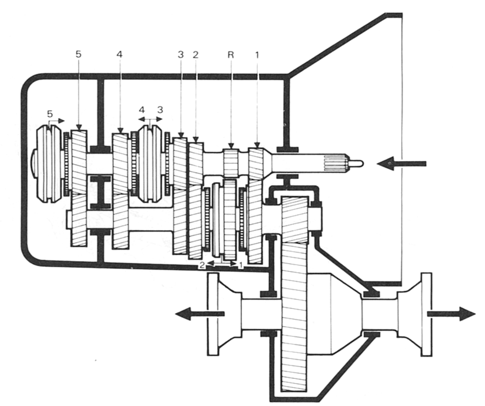 How Does A Transaxle Transmission Work at Patricia Francois blog