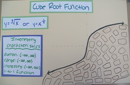Cubic Root Function In Real Life