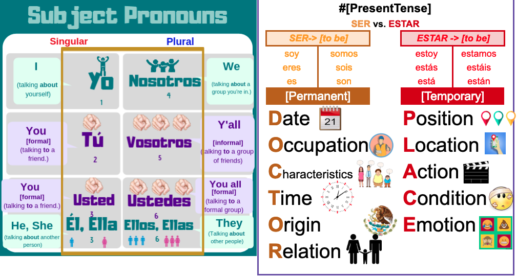 present ser vs Estar