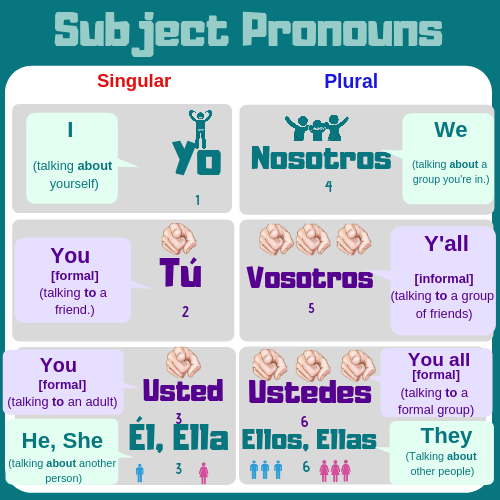 present ir dar estar irreg with subject pronouns