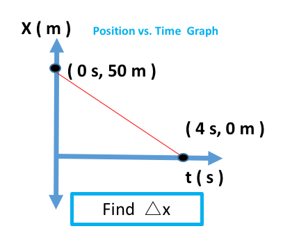 Quia - Velocity and Displacement on Graphs image.