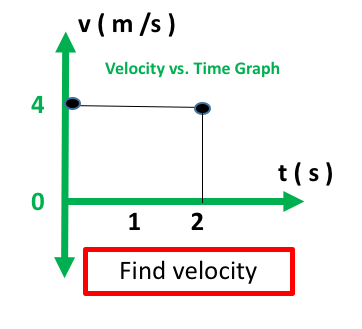 Quia - Velocity and Displacement on Graphs