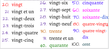 French Numbers 20-100