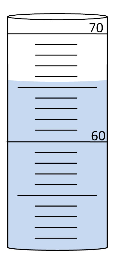 Quia - Graduated Cylinder Reading