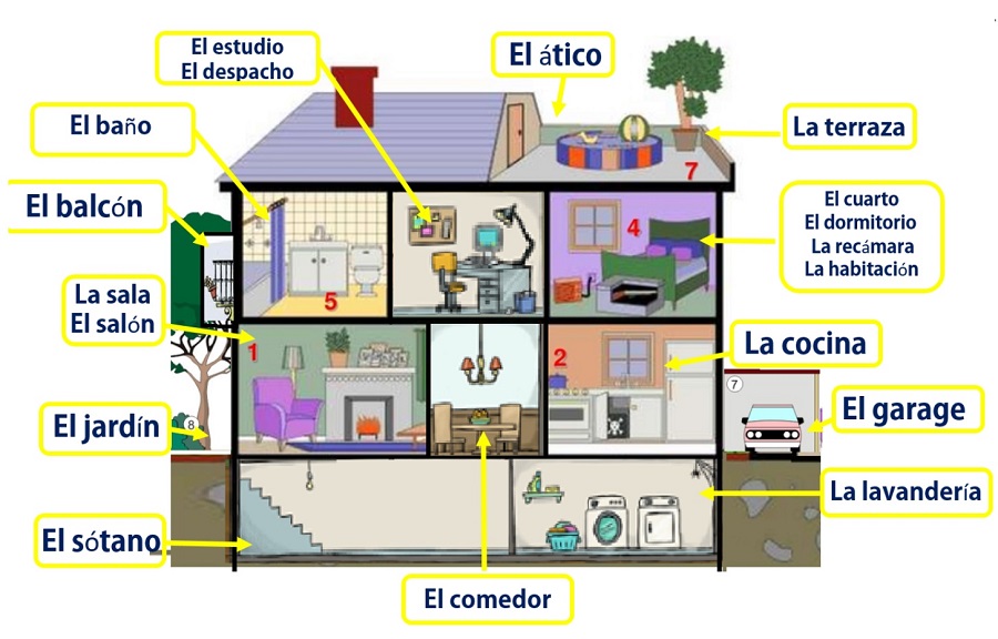 spanishhouse