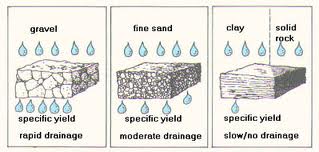 Quia - ADV WATER CYCLE VOCABULARY FLASHCARDS