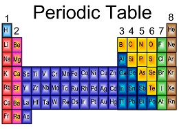 Quia - Science Proficiency 3 Quia - Science Proficiency 3