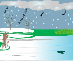 Quia - Year 7 Water Cycle