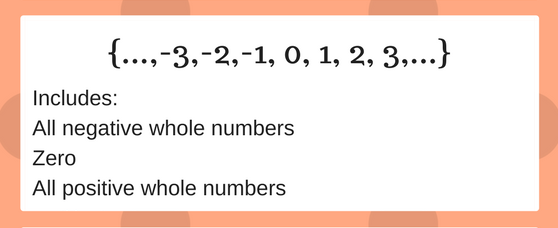 Quia - Unit 1: Rational Numbers