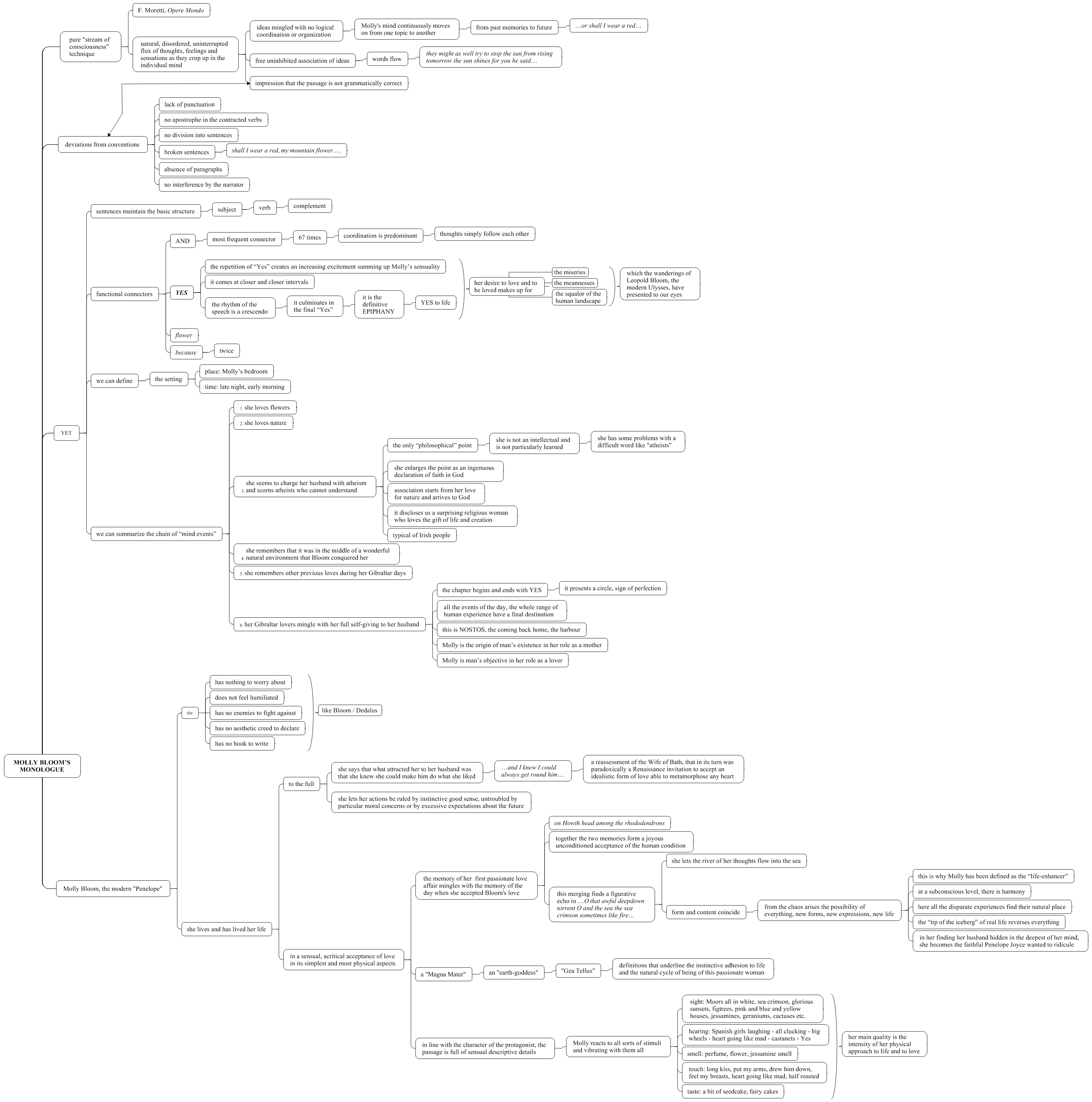 MOLLY BLOOM’S MONOLOGUE 